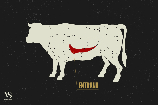 entraña que parte de la vaca